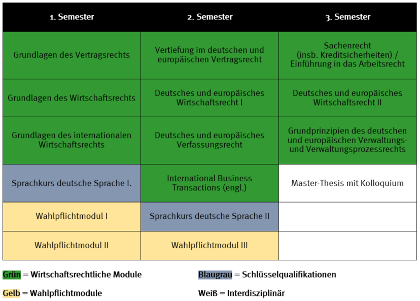 Wirtschaftsrecht Deutsches Und Internationales Master Hochschule Wismar Fakultat Fur Wirtschaftswissenschaften