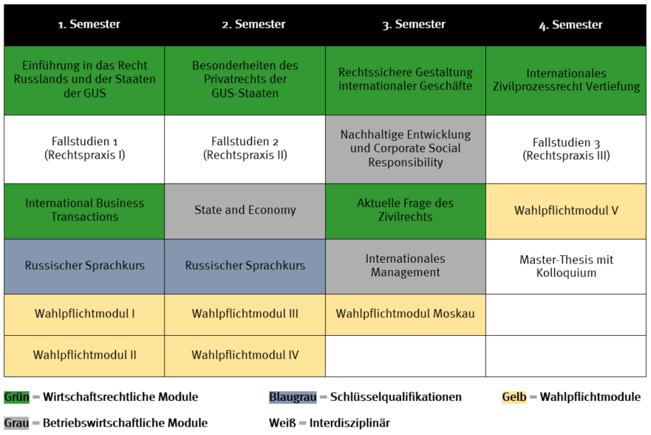 Wirtschaftsrecht Russisches Und Internationales Master Hochschule Wismar Fakultat Fur Wirtschaftswissenschaften