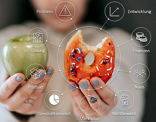 Auf dem Bild ist eine Person mit einem Apfel in der rechten und einem angebissen Donut in der linken Hand zu sehen, davor eine Grafik.