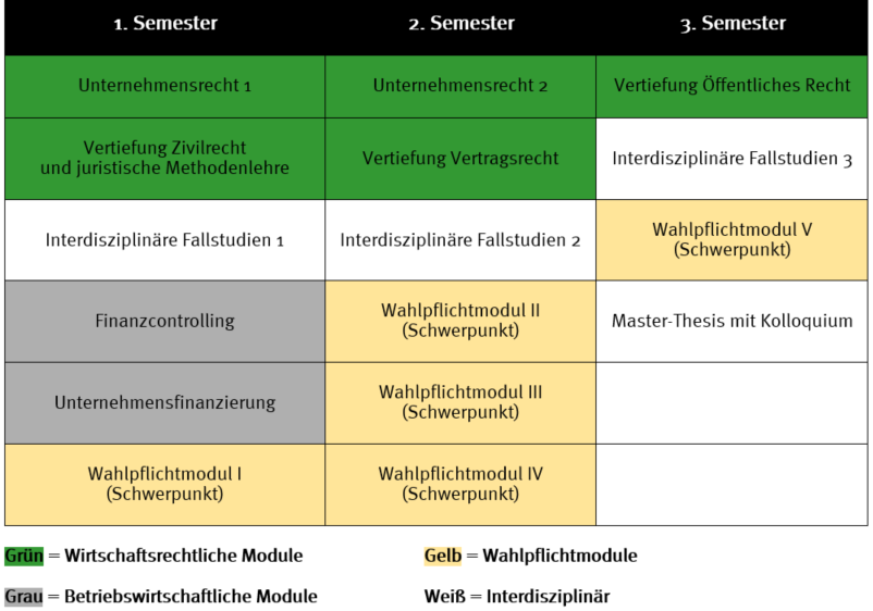 Wirtschaftsrecht Master Hochschule Wismar Fakultat Fur Wirtschaftswissenschaften